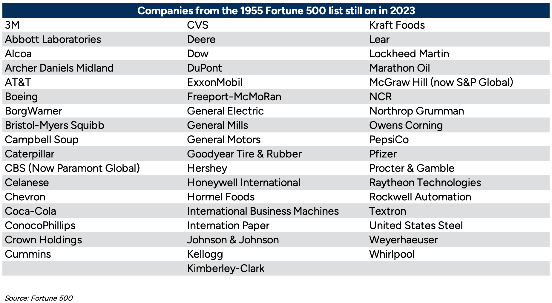 Global 500 2023 Report Published