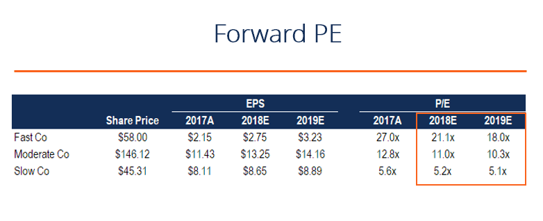 Trailing Pe Vs Forward Pe