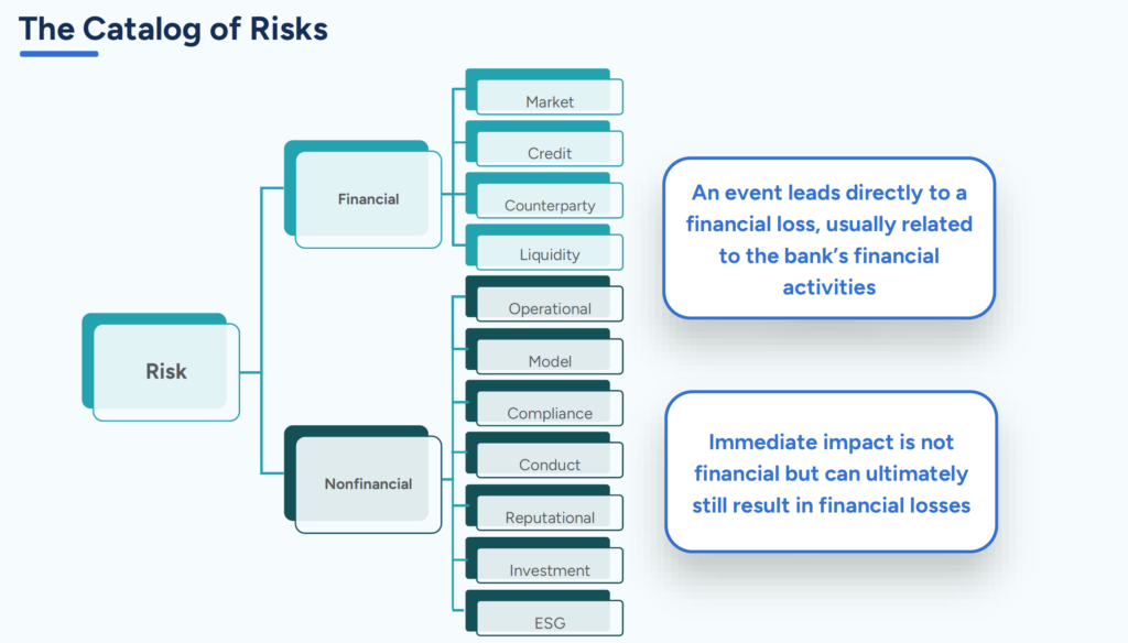 FP&A Risk and Opportunity - Catalog of Risks