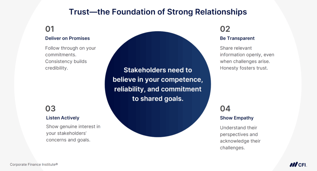 FP&A Business Partnership - Trust - The Foundation of Strong Relationships