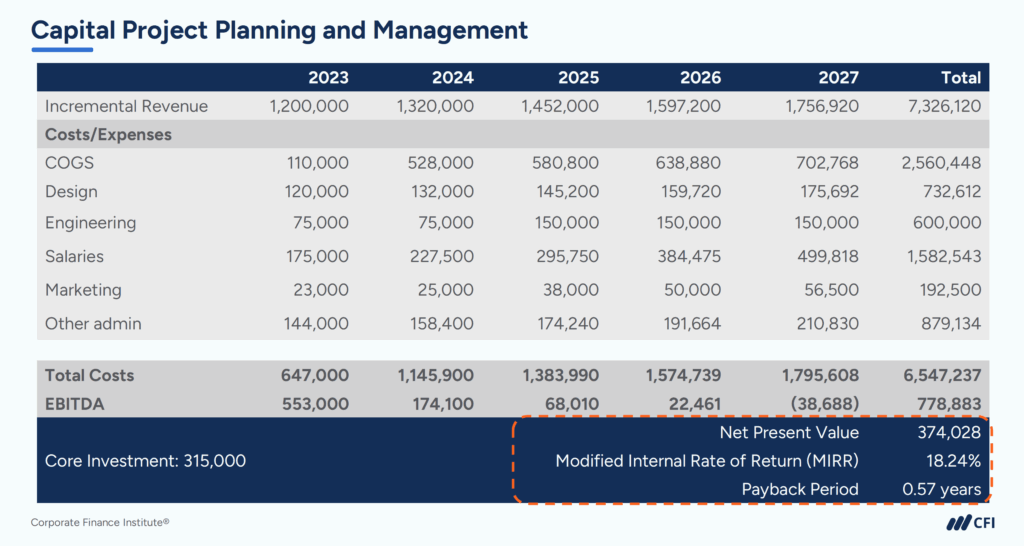FP&A Case Studies - Capital Project Planning and Management