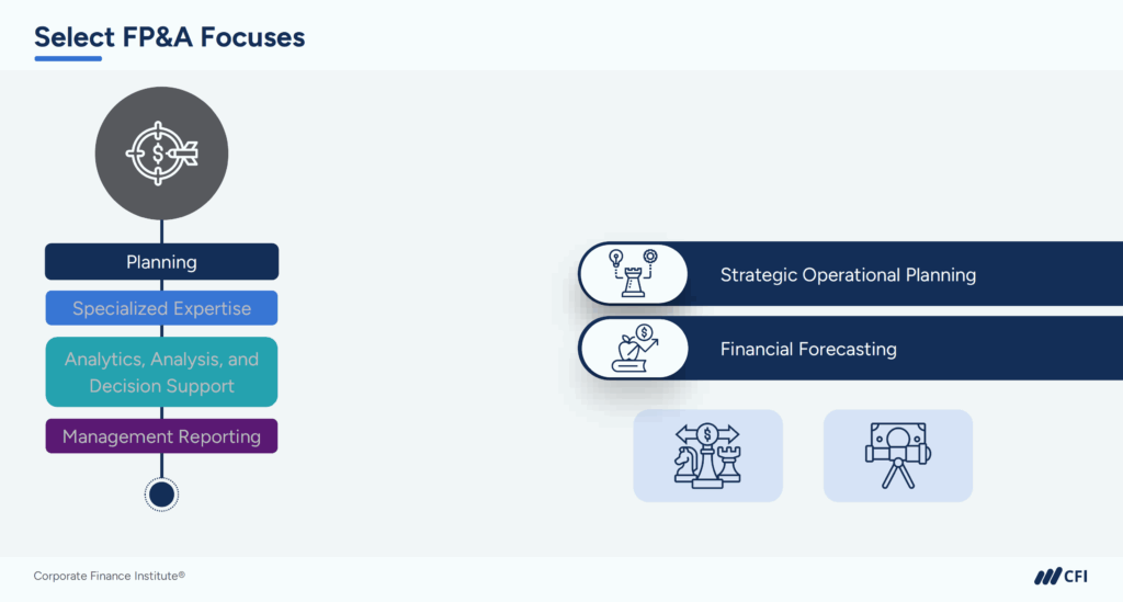 FP&A Case Studies - Select FP&A Focuses