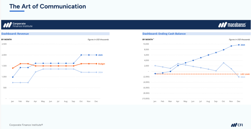 The Art of Communication - Use Visuals to Tell the Story