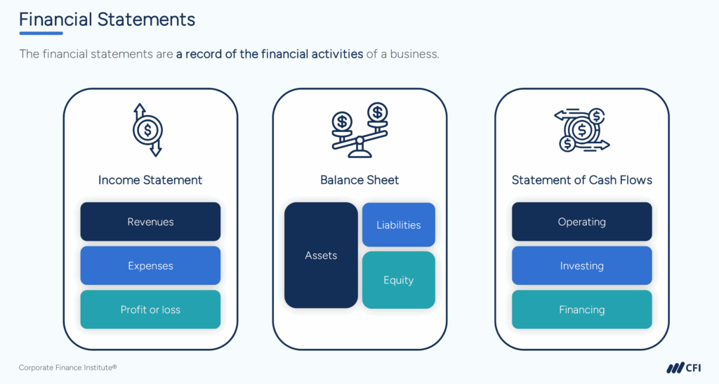 FP&A Essential Career Resources - Financial Statements