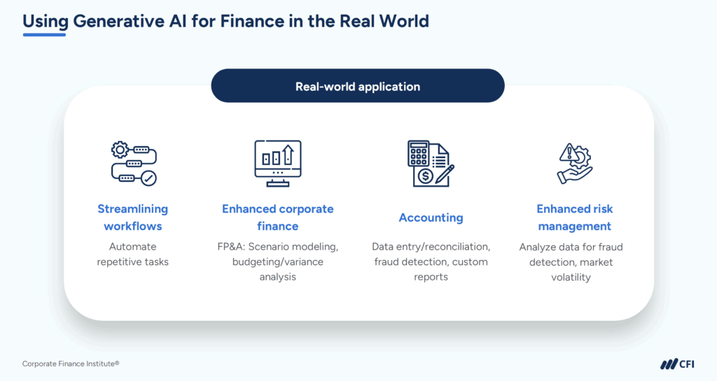 FP&A Essential Career Resources - Using Generative AI for Finance in the Real World