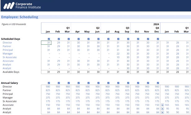 FP&A Reports for New Analysts - Headcount Analysis