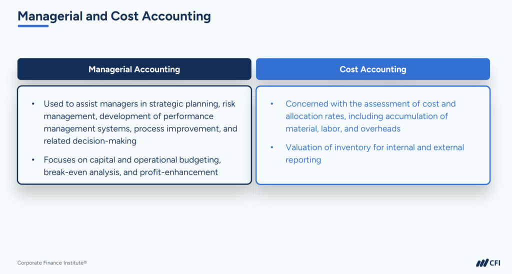 FP&A’s Role in Cost Management - Managerial and Cost Accounting