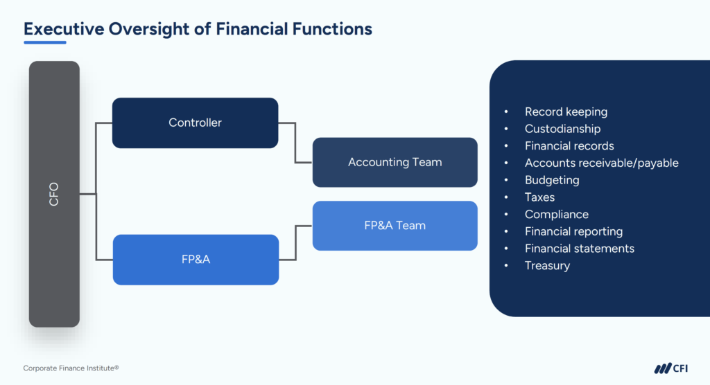 FP&A vs. Controller vs. CFO - Executive Oversight of Financial Functions