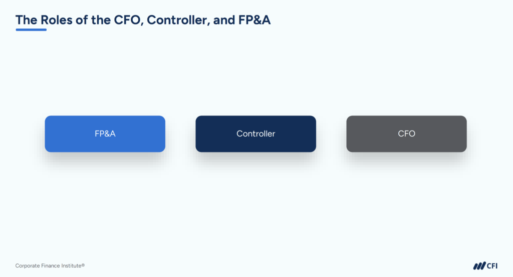 The Roles of the CFO, Controller, and FP&A