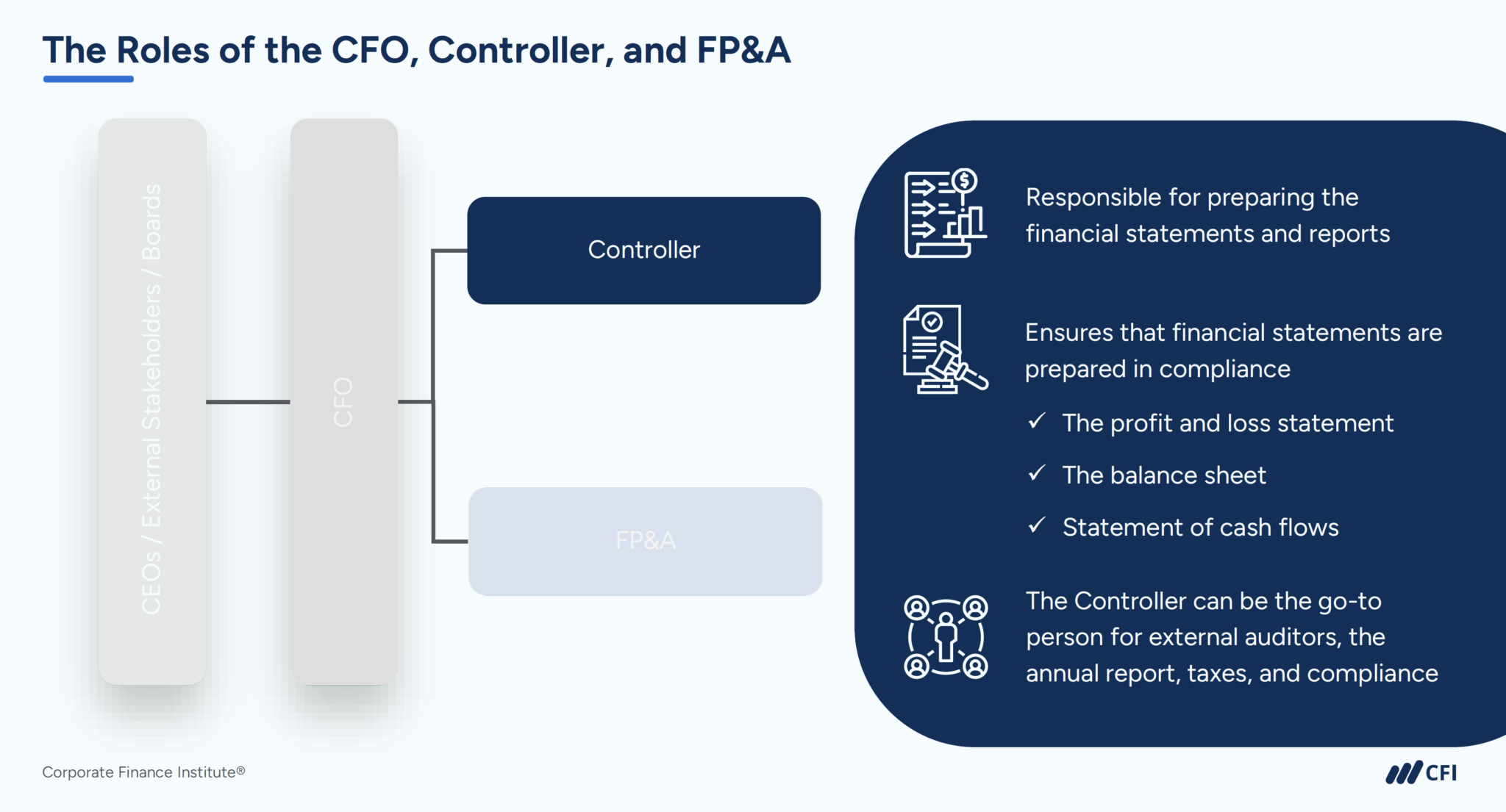 FP&A vs. Controller vs. CFO: Key Roles in Corporate Finance