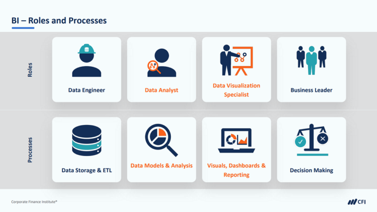 Difference Between FP&A and Finance Controller | CFI
