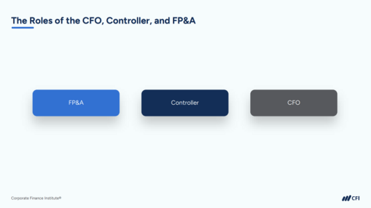 Difference Between FP&A and Finance Controller | CFI