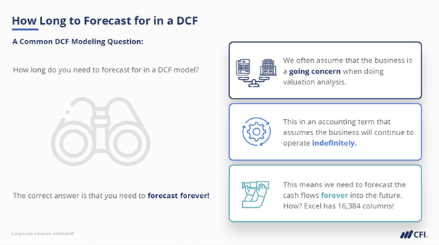 FPAP vs. FMVA - How Long to Forecast For in a DCF