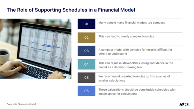 FPAP vs. FMVA - The Role of Supporting Schedules in a Financial Model