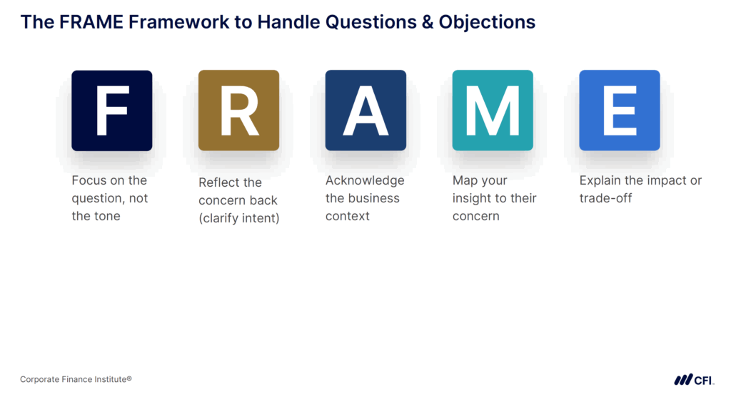 FRAME Technique - The FRAME Framework to Handle Questions & Objections
