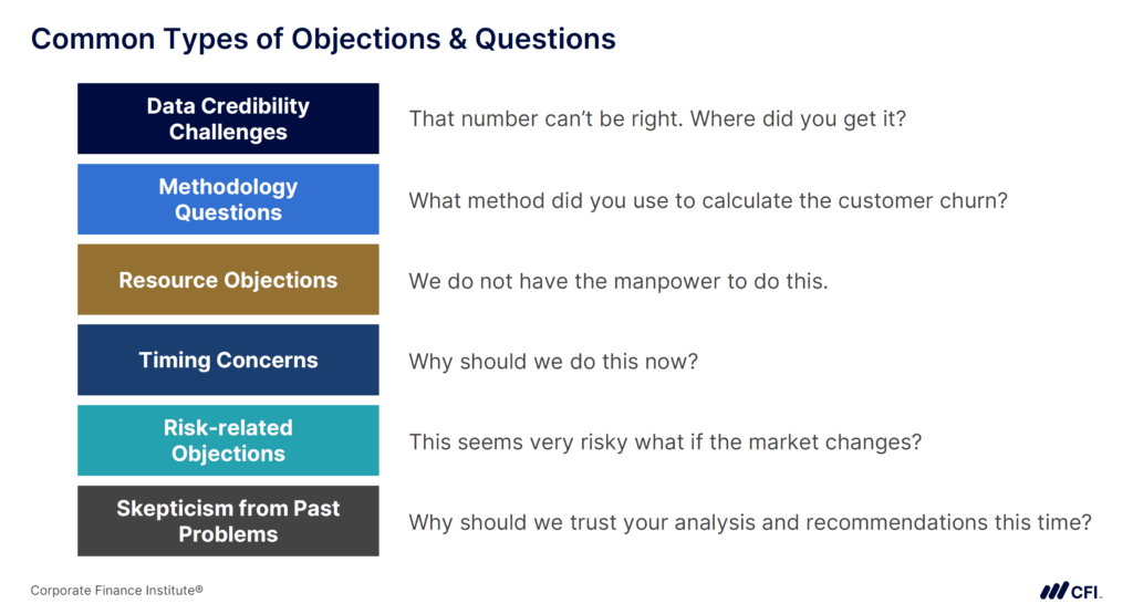 FRAME Technique - Common Types of Objections & Questions