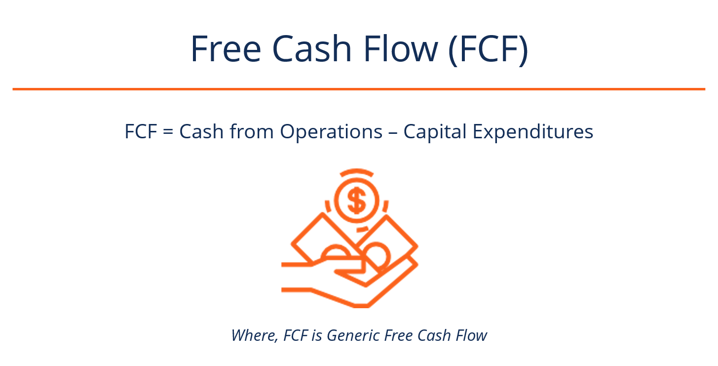 (Free Cash Flow) Dòng Tiền Tự Do Là Gì?