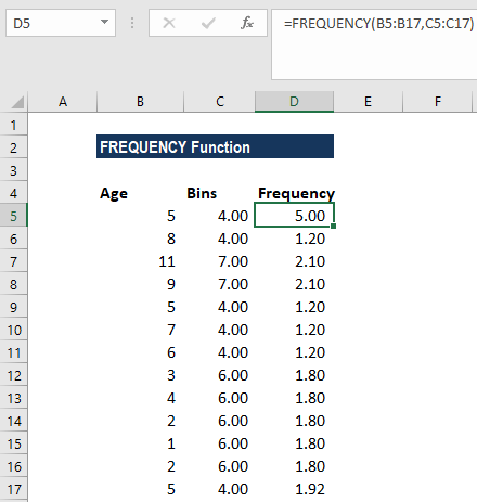 FREQUENCY Function - Formula, Examples, How to Use in Excel