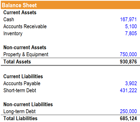 Funding Liquidity Risk - Overview, How To Measure, Example