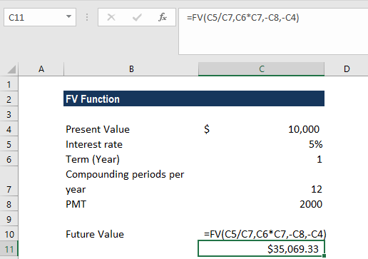 Fv Function Examples How To Use Fv Function Excel Formula