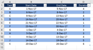 gantt chart learn how to create a gantt chart in excel