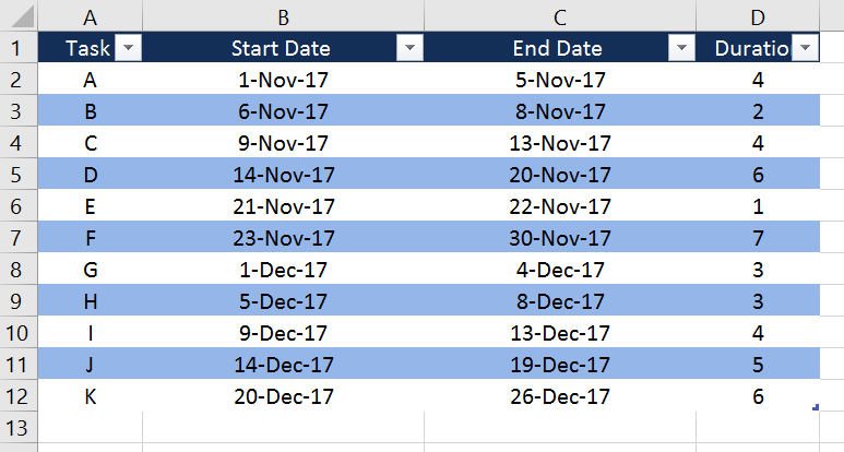 example of a Gantt chart in Excel