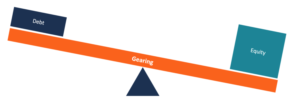 Low Gearing Ratio Example