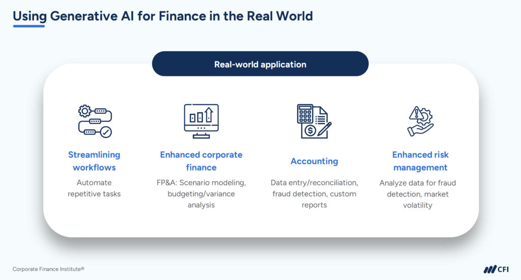 Generative AI in Finance: Use Cases and Applications
