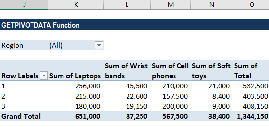 GETPIVOTDATA Function - Example 1a