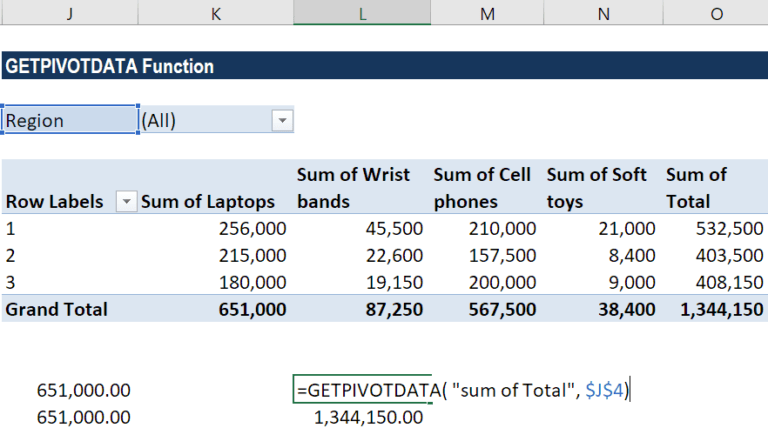 GETPIVOTDATA Function - Formula, Examples, How to Use in Excel