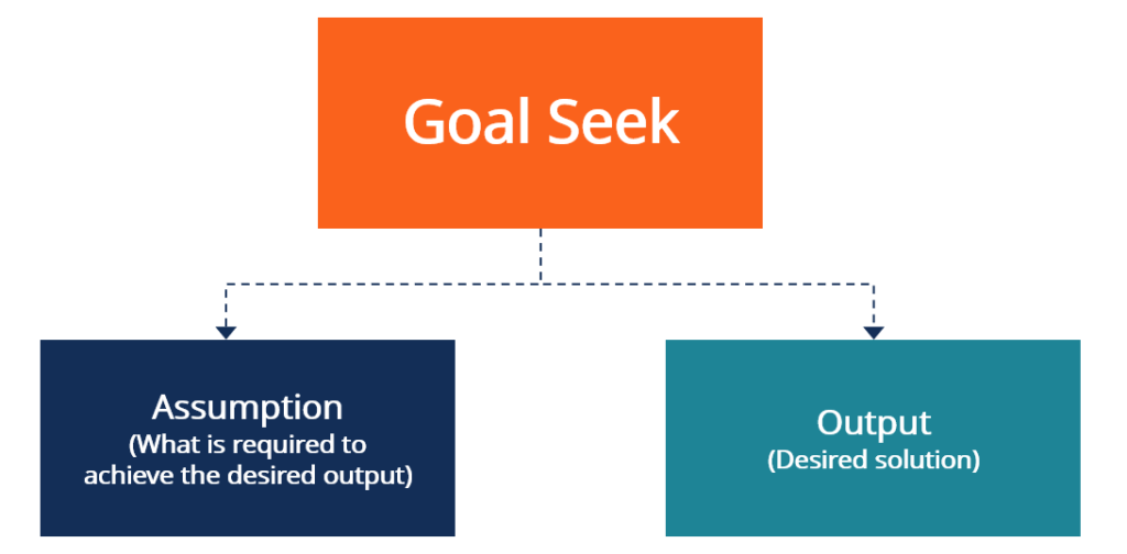 Goal Seek Excel