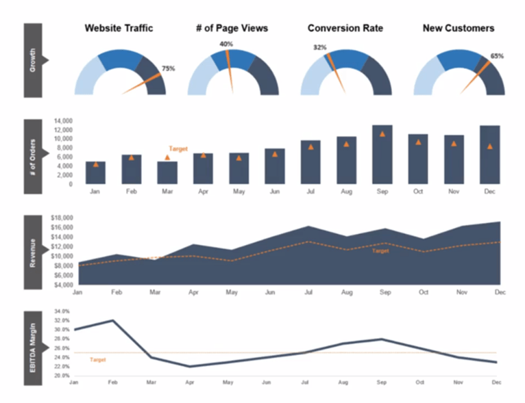 Excel for Beginners - charts and graphs - dummies guide