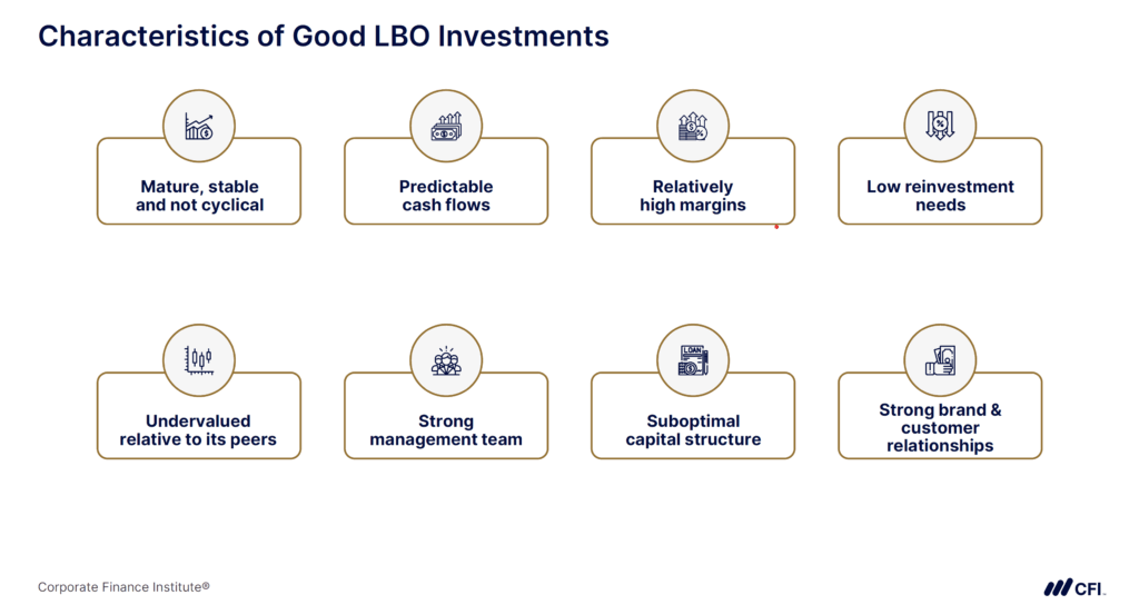 Good LBO Candidates - Characteristics of Good LBO Investments