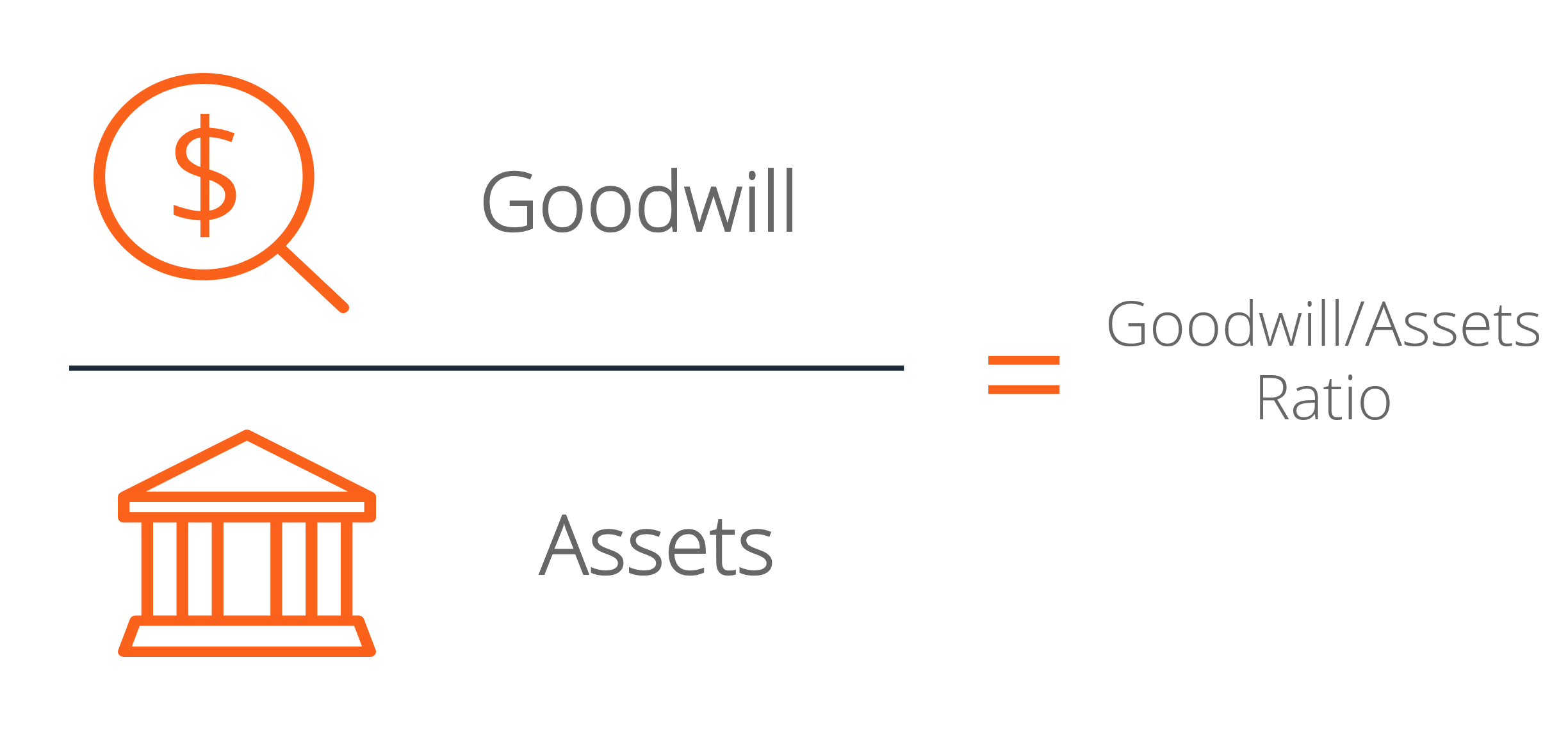 Goodwill to Assets Ratio Overview, Formula and How to Interpret