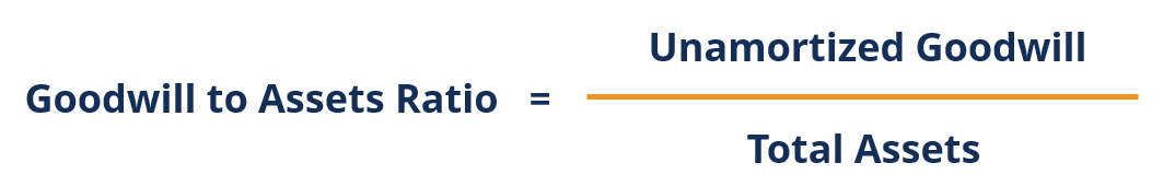 Goodwill to Assets Ratio - Formula