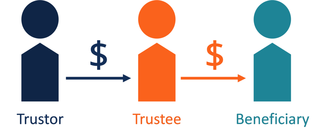 Grantor Retained Annuity Trust (GRAT)