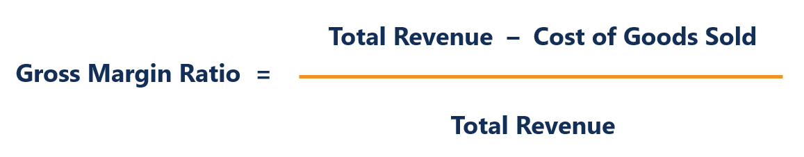 How Gross Profit Margin Is Calculated