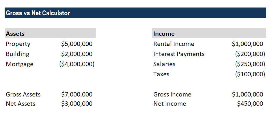 Gross Vs Net Learn The Difference Between Gross Vs Net