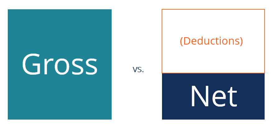 Gross Vs Net Learn The Difference Between Gross Vs Net