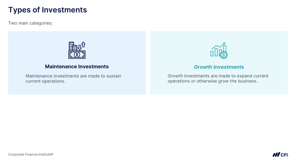 Growth vs. Maintenance Investments - Types of investments