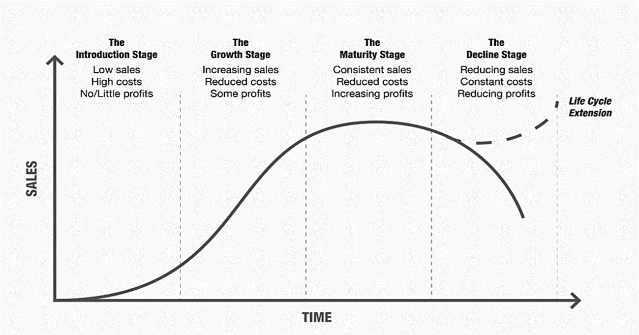 harvest-strategy-overview-reason-examples