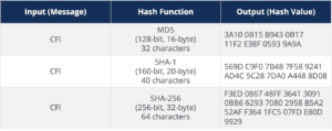 javascript hash() function | explained Images High... Hash Function - Definitions, Example, How it Works