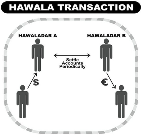 Hawala