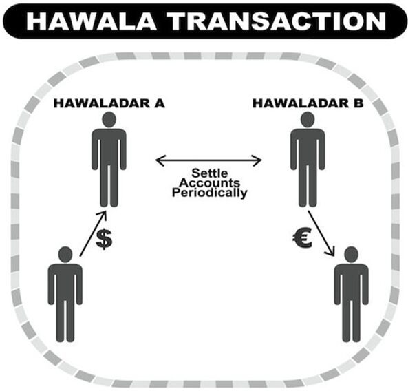 What Is Hawala? Money Transfer Without Money Movement