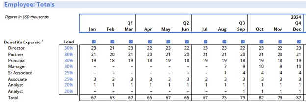 Headcount Forecasting Errors - Missing Benefits and Bonuses in Employee Cost Forecasting