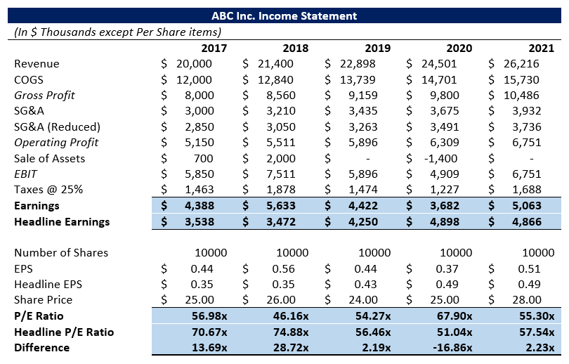 Headline Earnings vs Net Earnings