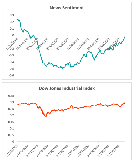 Headline Effect - Application in Finance