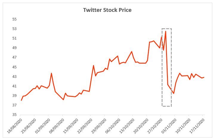 Headline Risk - Twitter Example