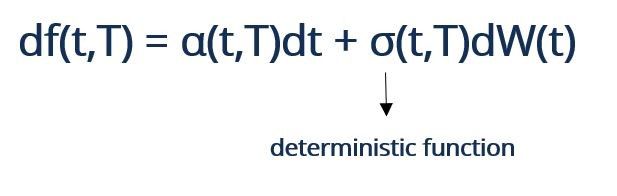 Gaussian Heath-Jarrow-Morton Model