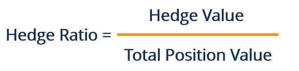 Hedge Ratio - Formula